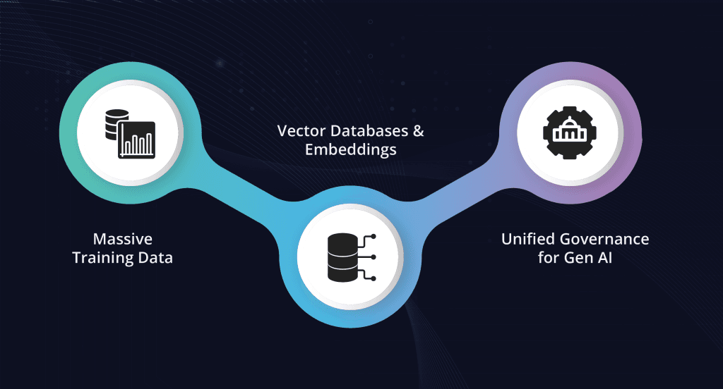 Lakehouse & Feature Store